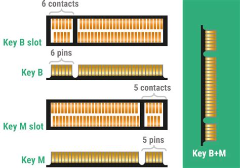 b key vs m key.